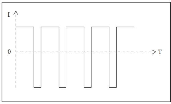 The pulse plating power supply utilizes a specific pulse waveform