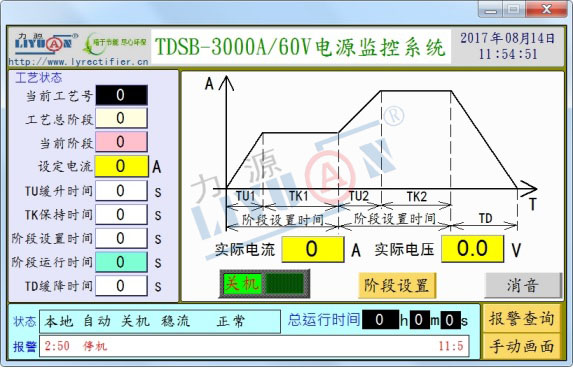 Main Structure of 60V 3000A Electrolysis Rectifier for Gas Production Applications