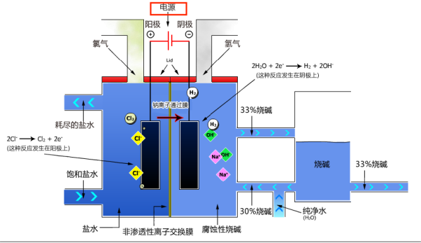 caustic soda rectifier