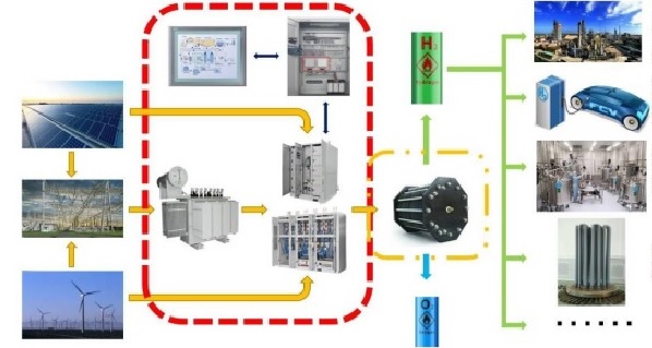 electrolytic process wastewater treatment