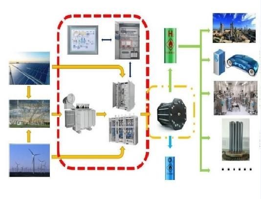 Water treatment rectifier