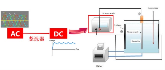 surface treatment process