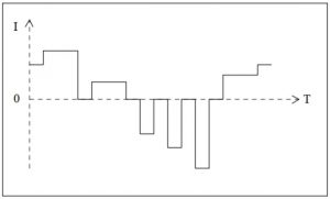 Pulse Waveform