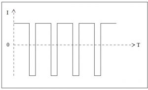 Pulse Waveform