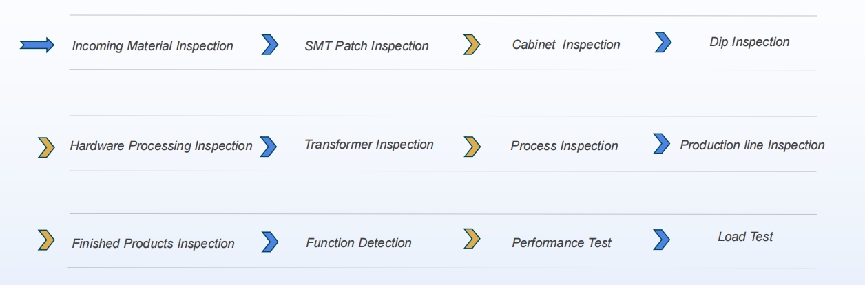 Inspection Process